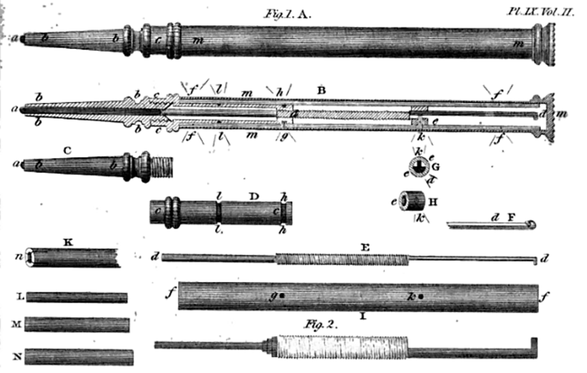 Detail of the specification of the patent granted in december 1822 to Sampson Mordan and John Hawkins, for improvements on pencil-holders